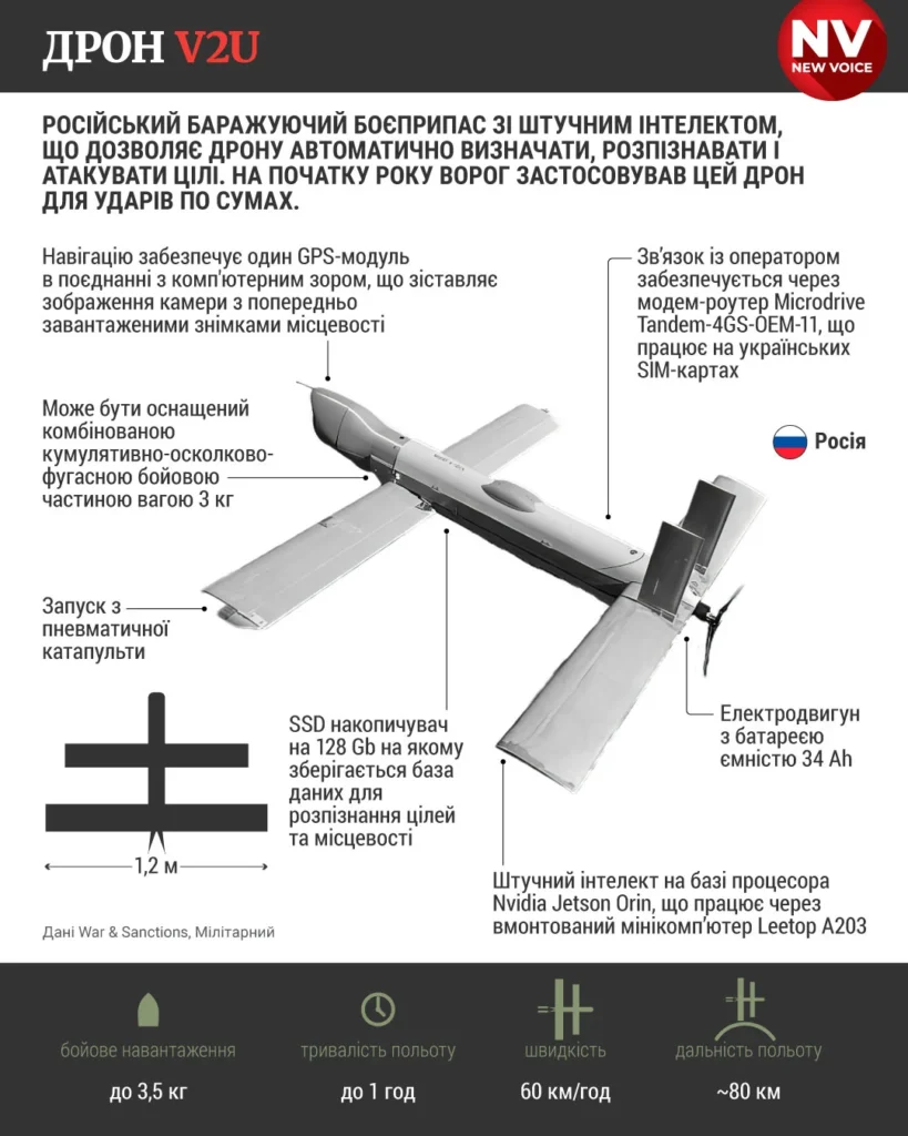 Дрон V2U / Инфографика: NV